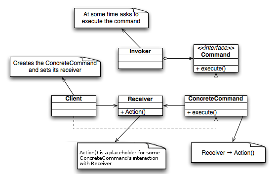 Command_Design_Pattern_Class_Diagram.png