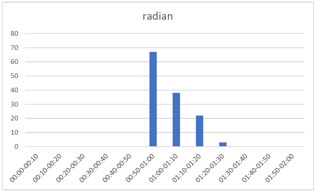 radian.PNG