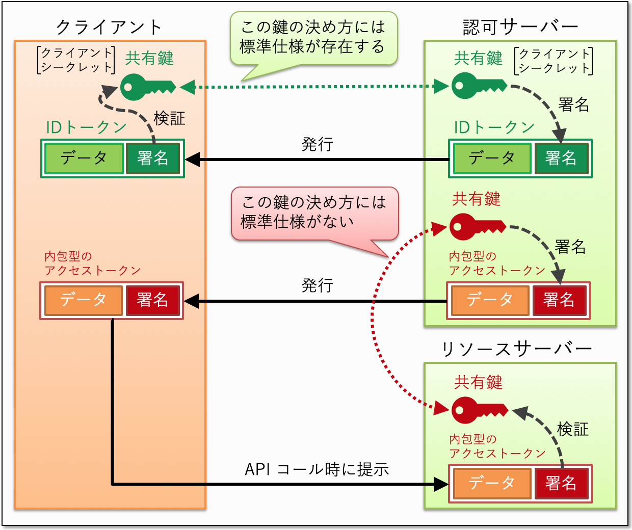 keys_for_signing_with_symmetric_algorithm.png