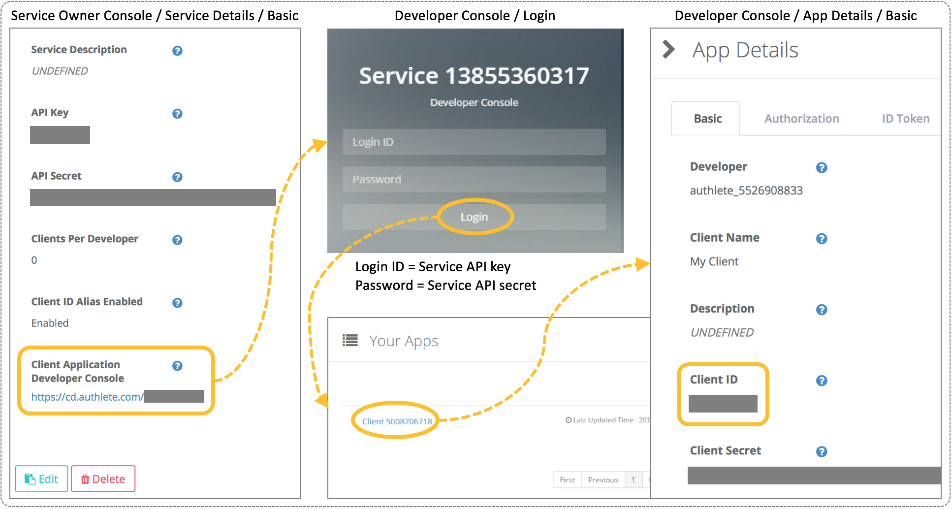 from-so_console_to-cd_console-client_id.png