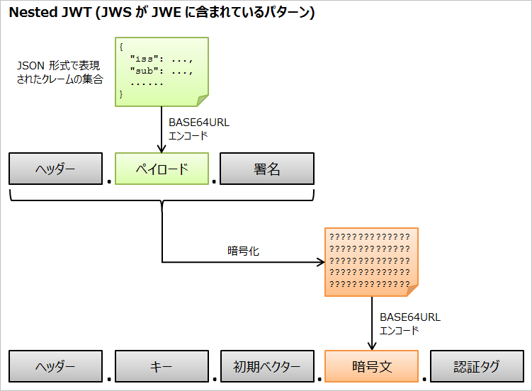 nested-jwt.png