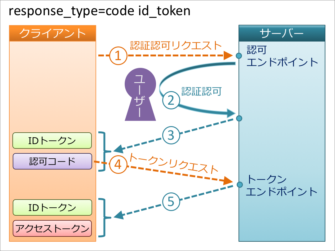 code_id_token.png