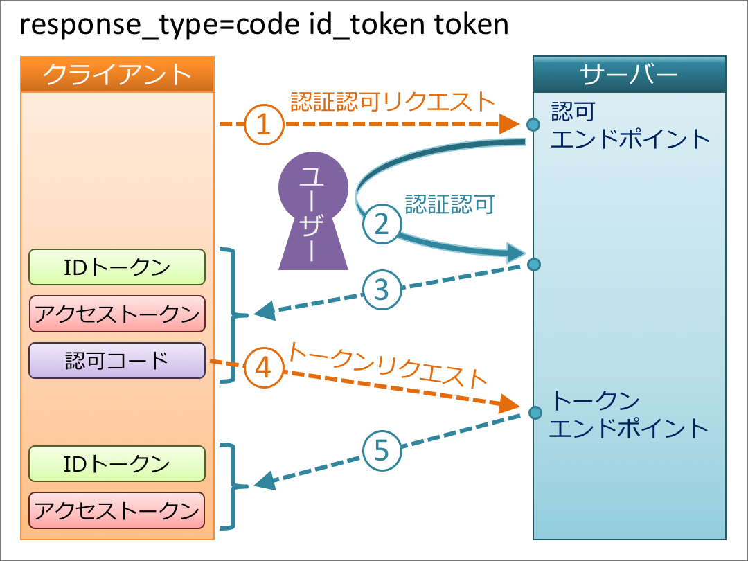 code_id_token_token.png