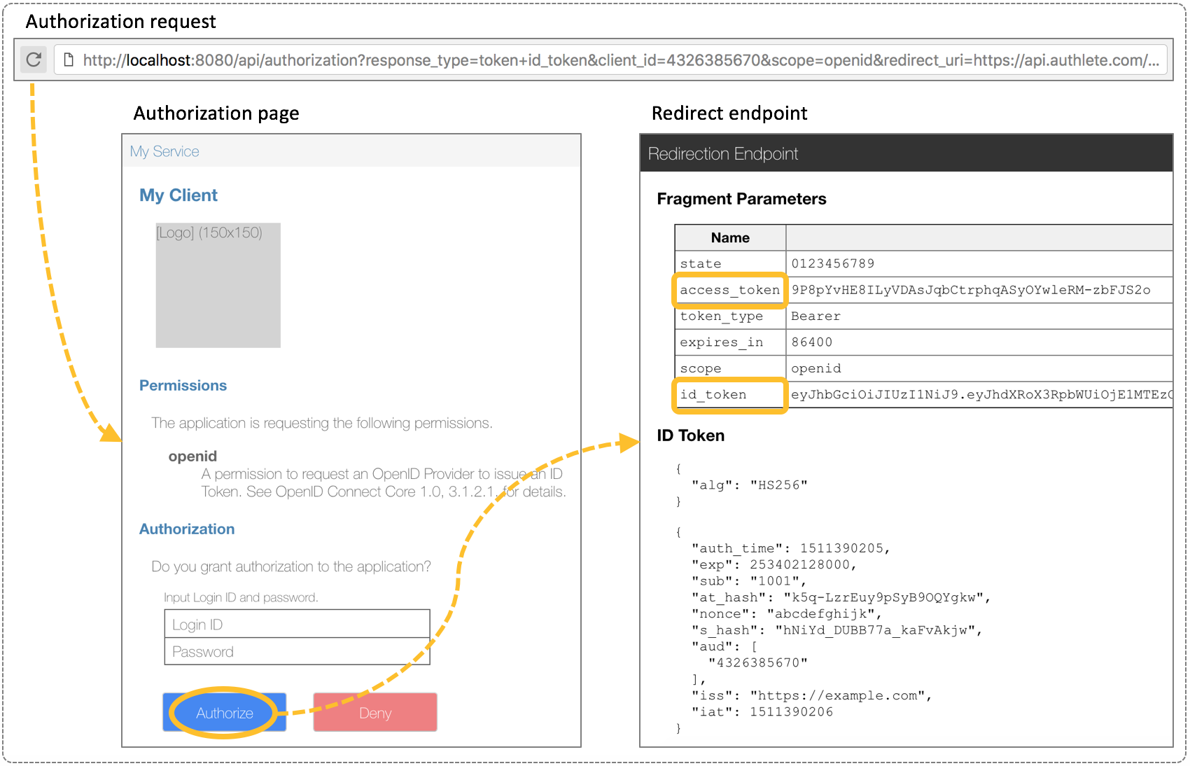 from-authorization_request-to-redirection_endpoint.png