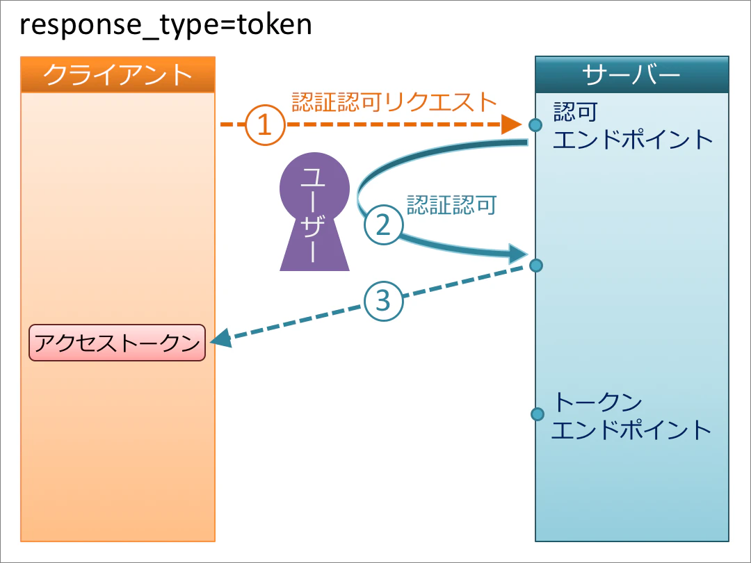 token.png