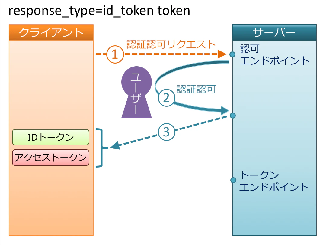 id_token_token.png