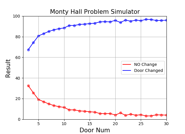 MontyHallProbremResult.png