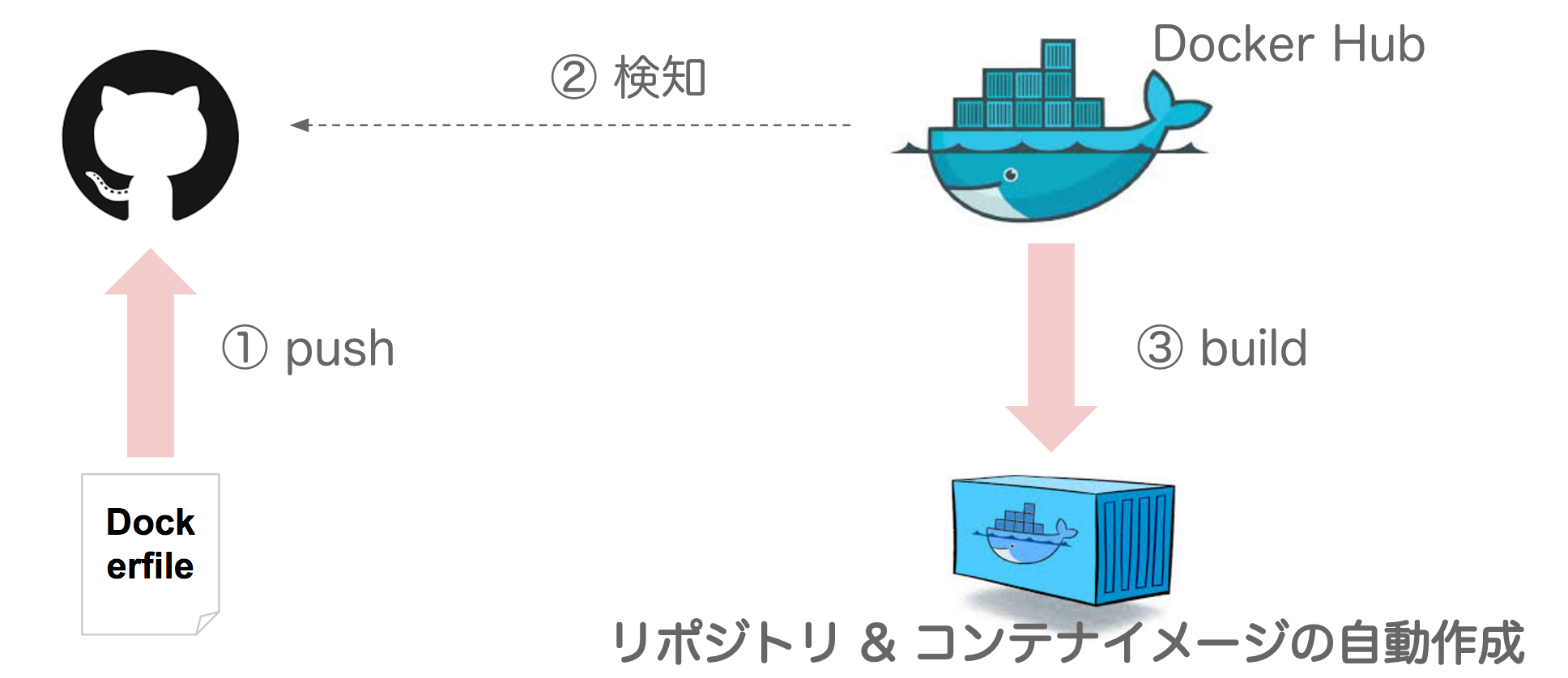 スクリーンショット 2016-12-20 10.30.15.png