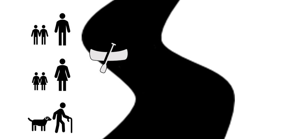 Prologで論理パズル 川渡り問題 危険な家族 Qiita