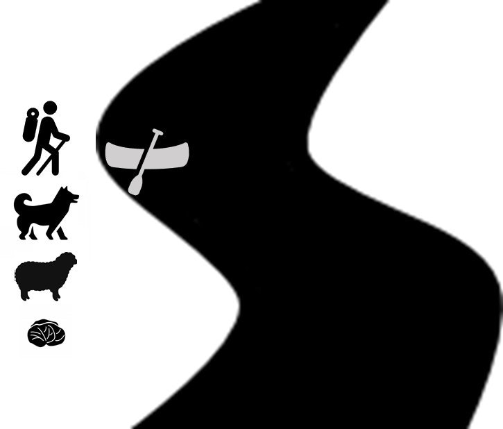 Prologで論理パズル 川渡り問題 オオカミとヒツジとキャベツ Qiita