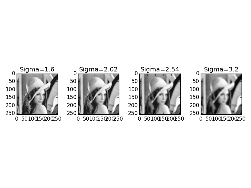 2D Gaussian convolution examples