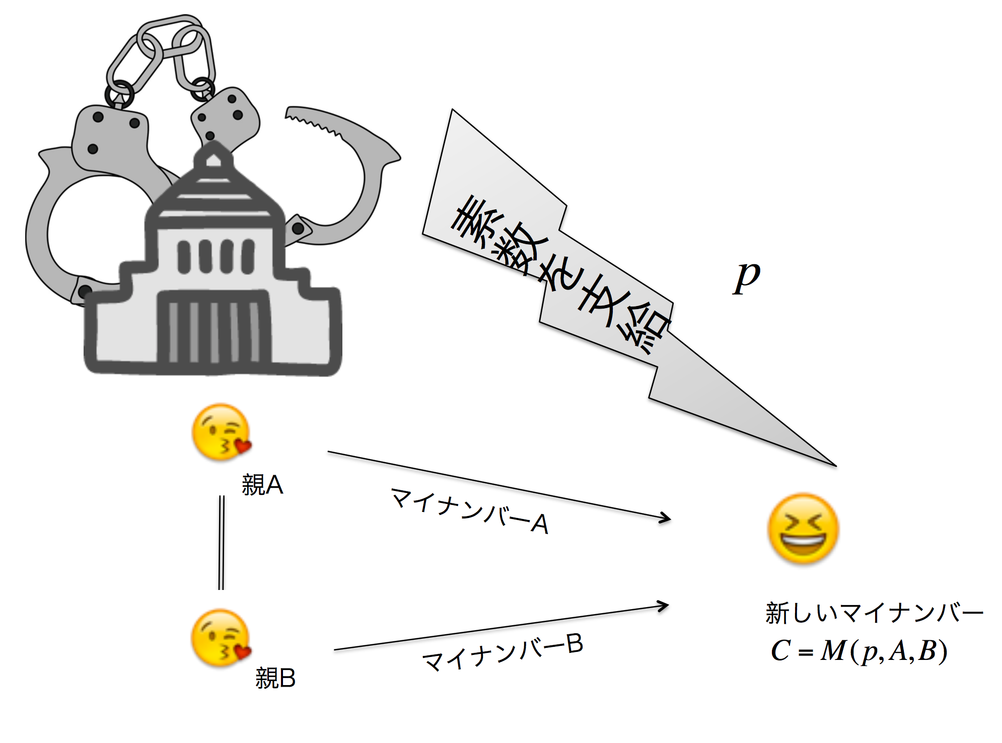 新しい マイ マイナンバー で氏名という概念を再び破壊する Qiita