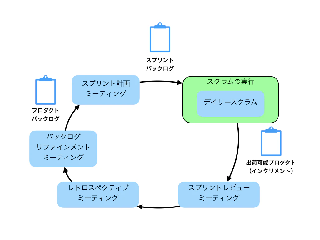 devopsのイラスト.001.jpeg