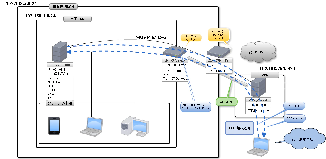 新居+VPS 成功.png
