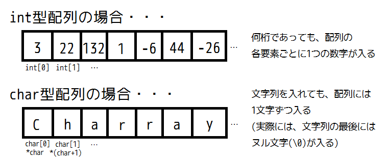 N個の文字列を入力し長さを返す 配列のポインタ Qiita N個の文字列を入力し長さを返す 配列のポインタ Qiita