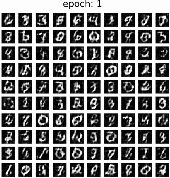 mnist_gif_GAN.gif