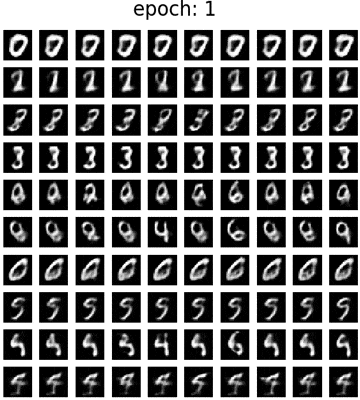 m2_mnist.gif