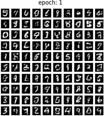 mnist_m1.gif