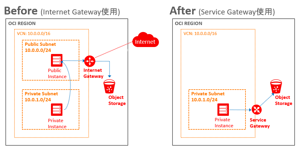 00_ServiceGWイメージ.png