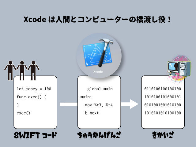 xcode_slide.png