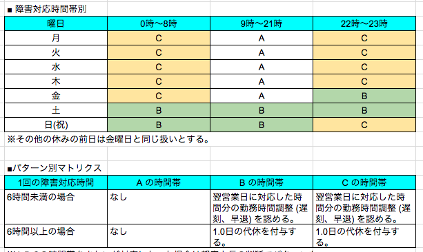 スクリーンショット 2018-10-30 15.39.37.png