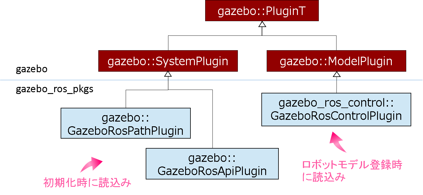 gazebo_plugin.png