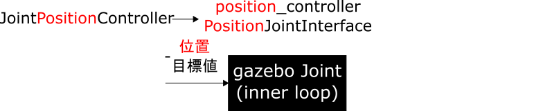 01_position_controller_PositionJointInterface.png