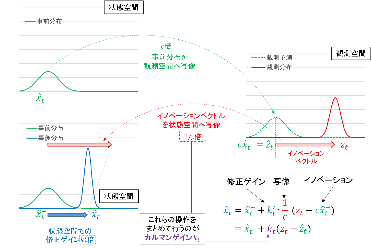 Gpsに関する用語解説 Shamen Net Com