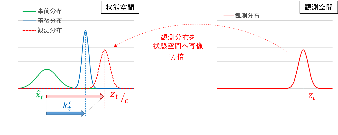 07_フィルタリング_観測空間付き_状態空間のみ.png