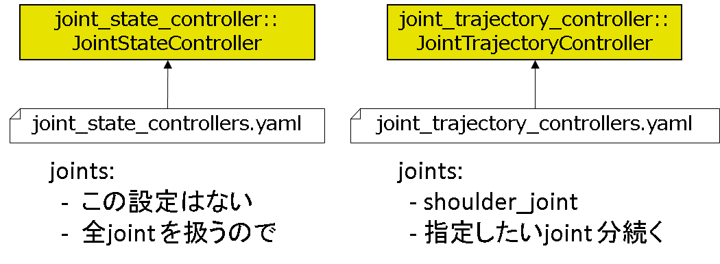 JointController_yaml.png
