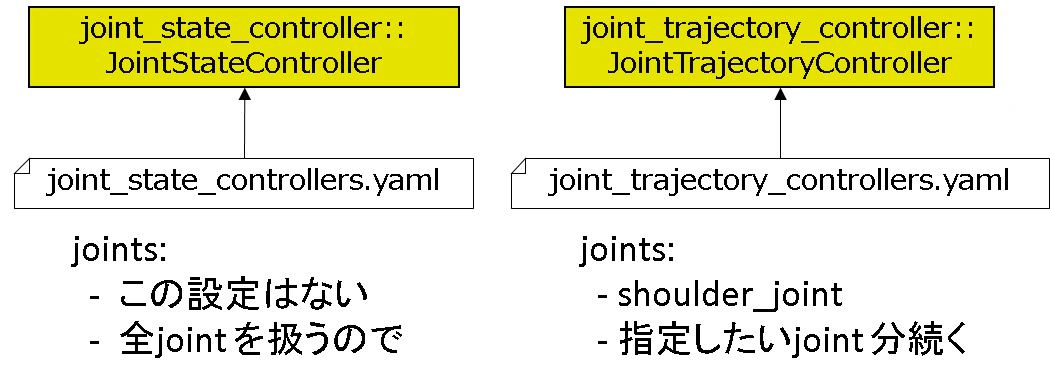 JointController_yaml.png