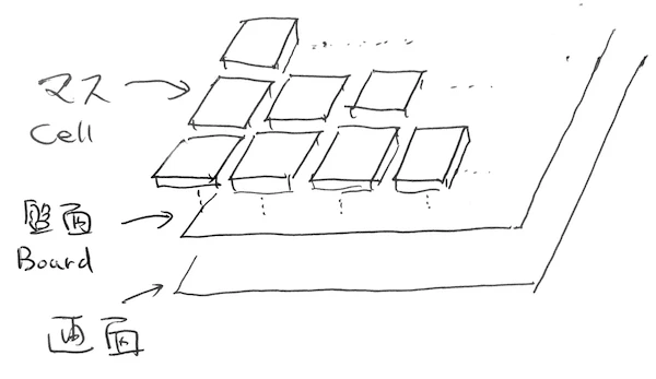 basic_structure.png