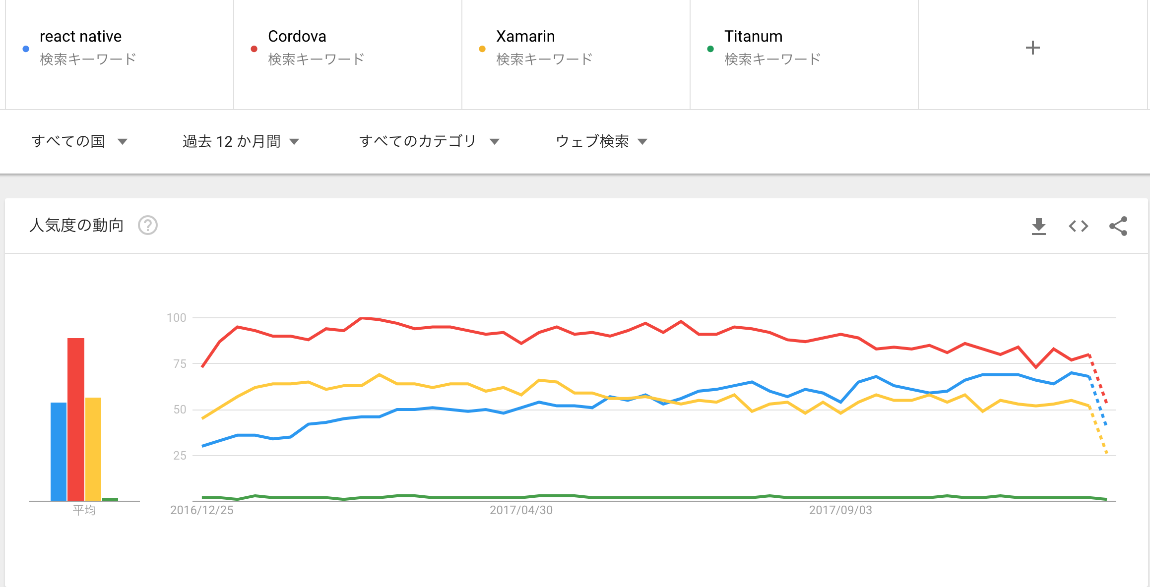 スクリーンショット 2017-12-19 23.54.43.png