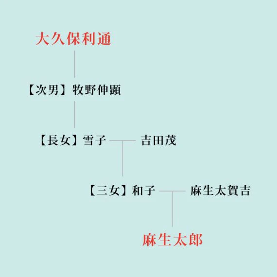 okubo_kakeizu-e1514640958101.jpg