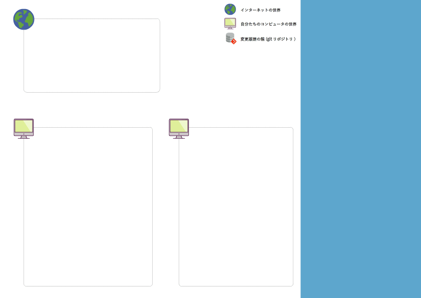Git-基本のキ.gif