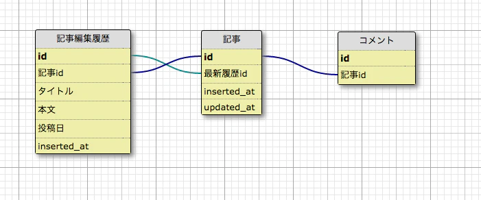 スクリーンショット 2016-04-05 14.19.15.png