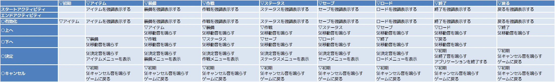 menu.stm.csv 状態遷移表2
