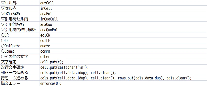 csvparse.map.csv