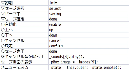menu_save.map.csv 置換表3