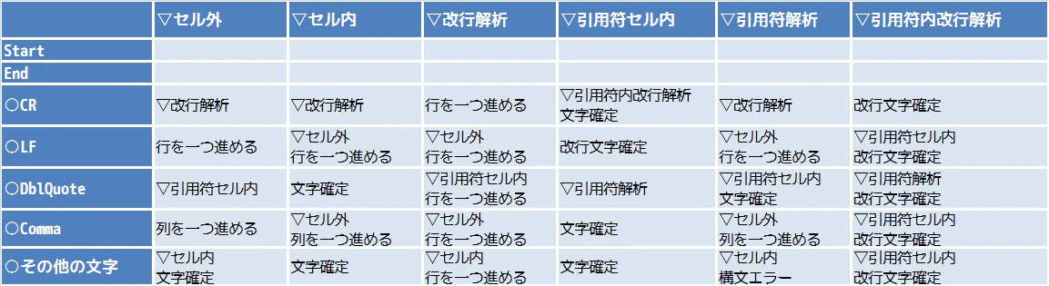 csvparse.stm.csv