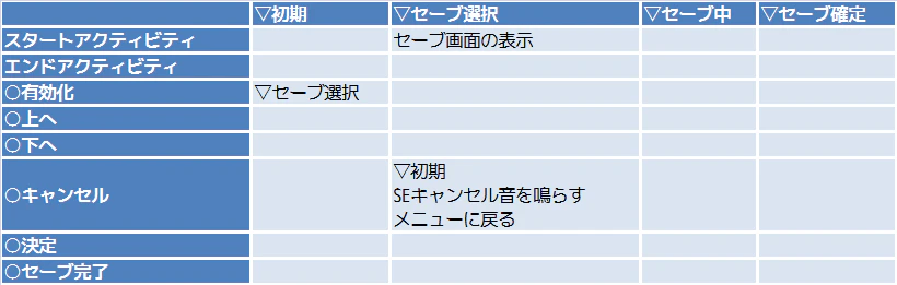 menu_save.stm.csv 状態遷移表3