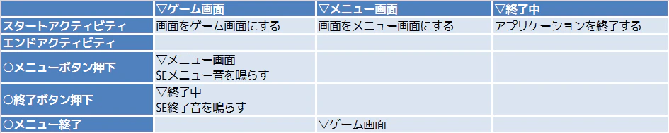 main.stm.csv 状態遷移表1