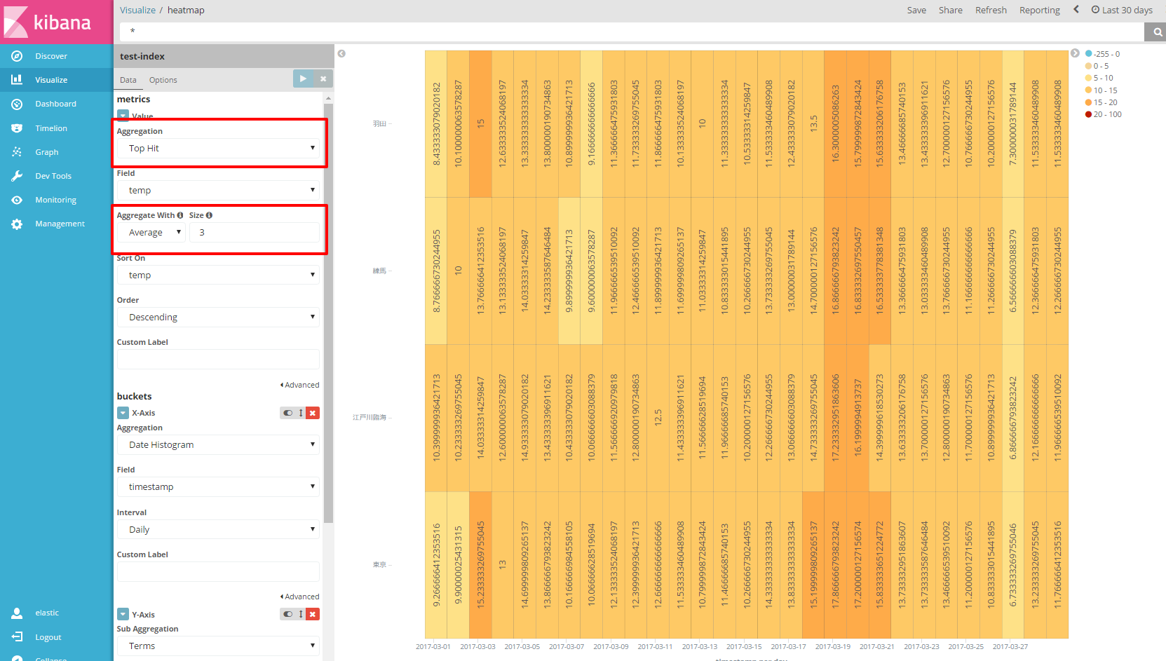 heatmap Kibana.png
