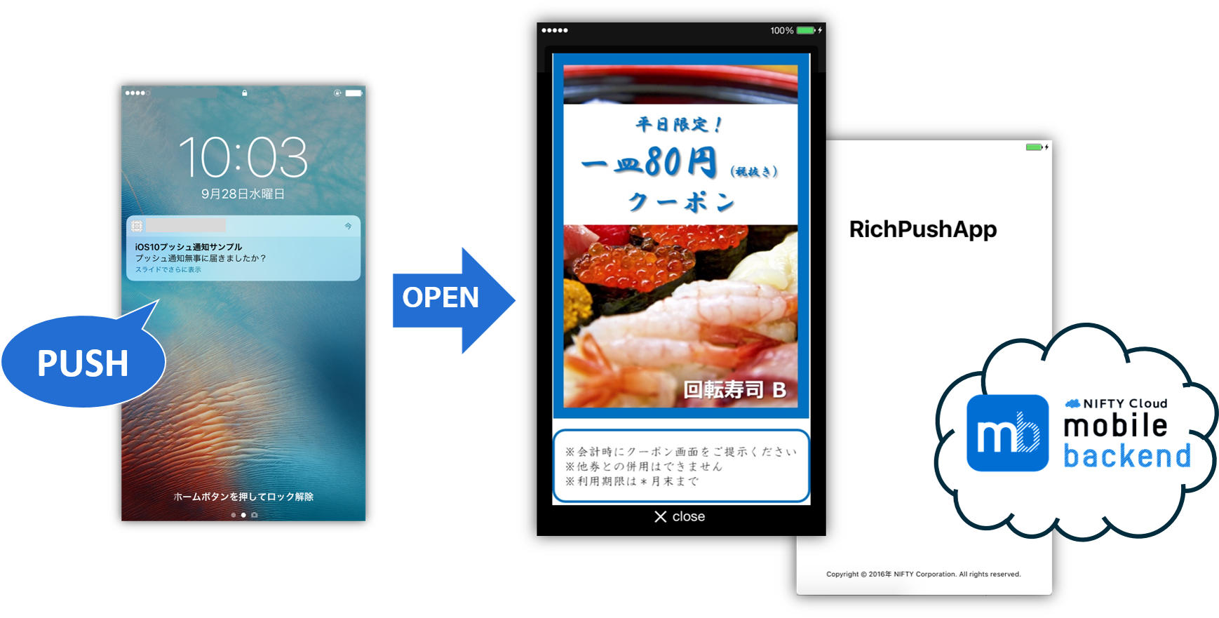 Swift Iosアプリにプッシュ通知を実装したサンプルアプリを作ってみた Qiita Swift Iosアプリにプッシュ通知を実装したサンプルアプリを作ってみた Qiita