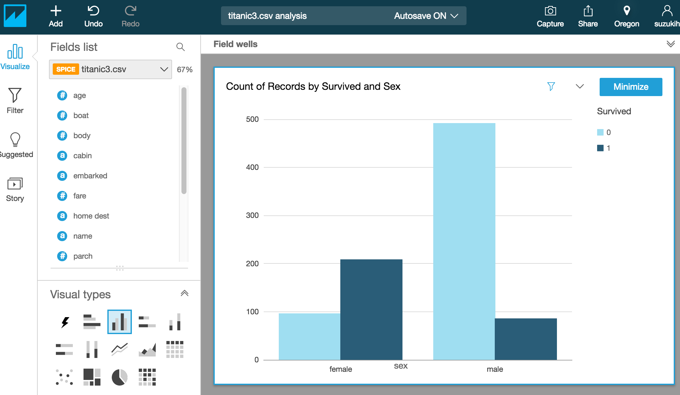 Aws Biサービス Quick Sightを触ってみた Qiita