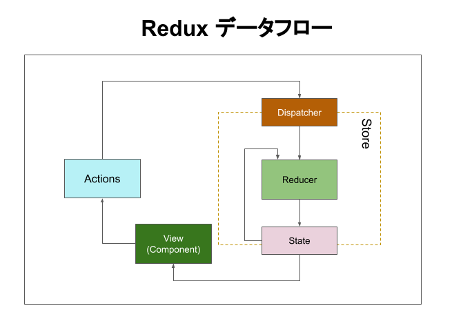 Redux図 (1).png