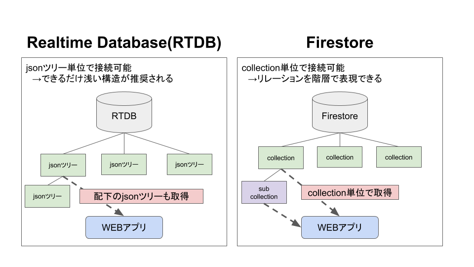 RTDBとFirestore (1).png