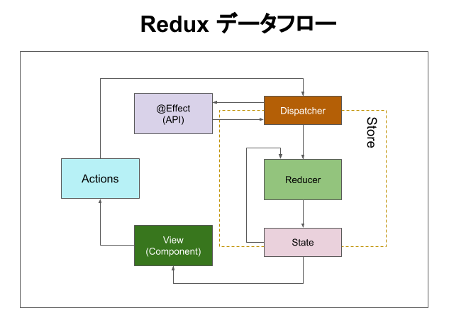 Redux図 (7).png