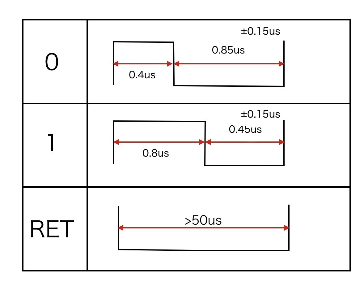 WS2812B_Datasheet_tiimeChart.jpg