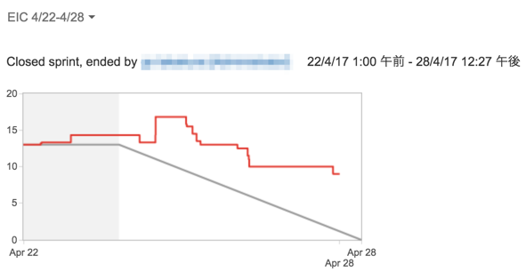 Nature-Sagami-Sprintボード_-_アジャイル_ボード_-_JIRA.png